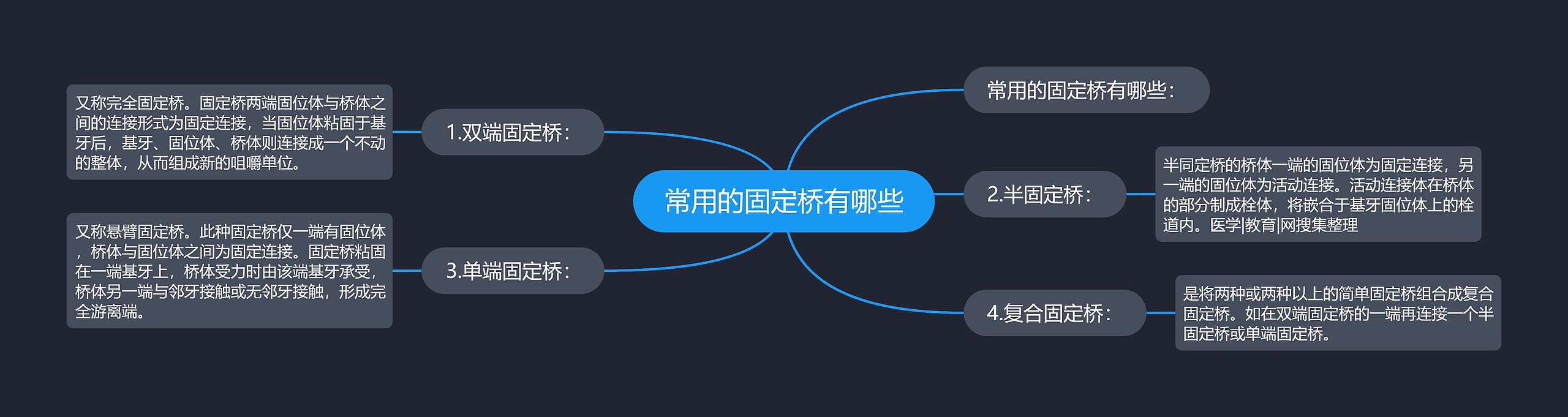 常用的固定桥有哪些 常用的固定桥有哪些