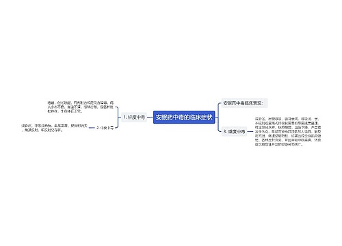 安眠药中毒的临床症状