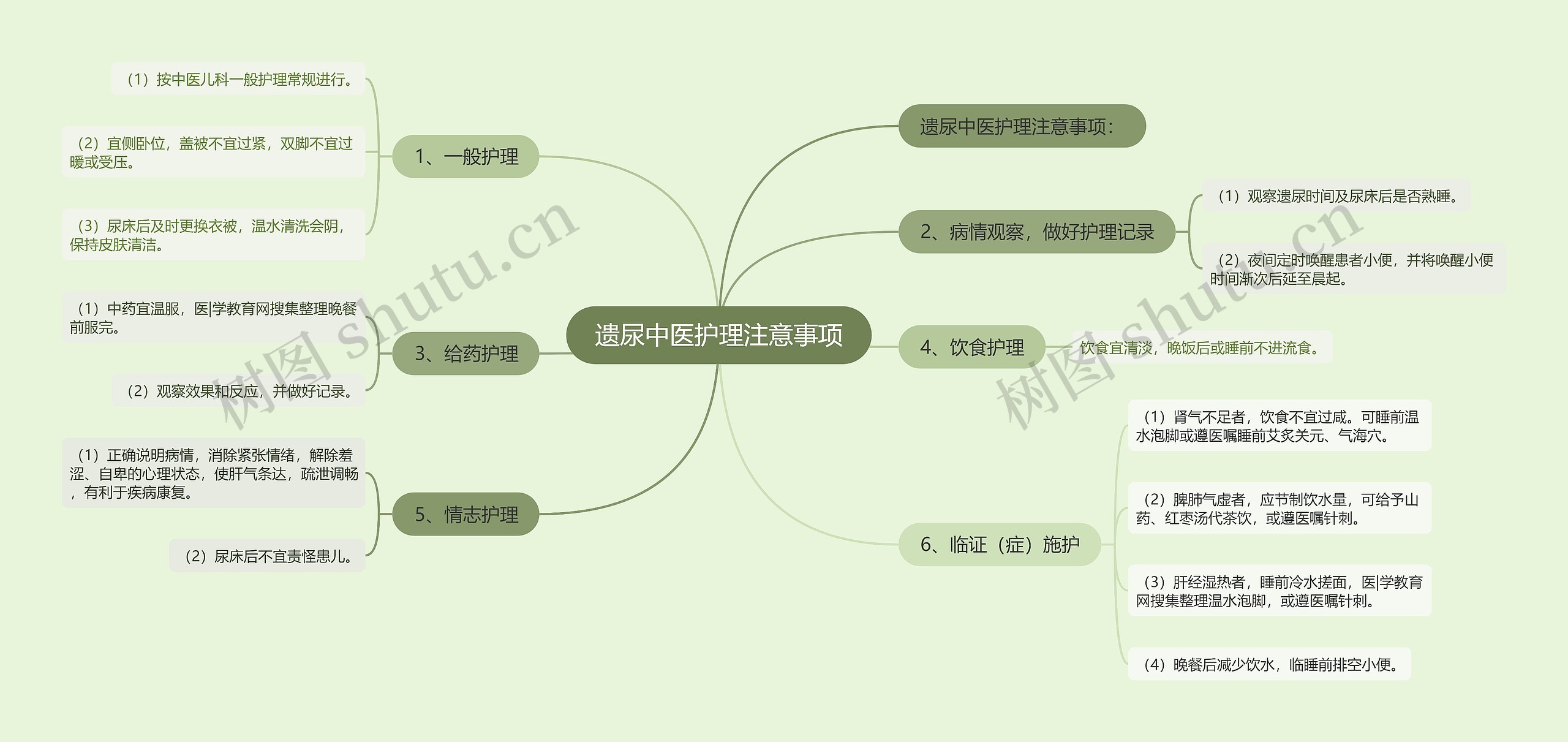 遗尿中医护理注意事项思维导图