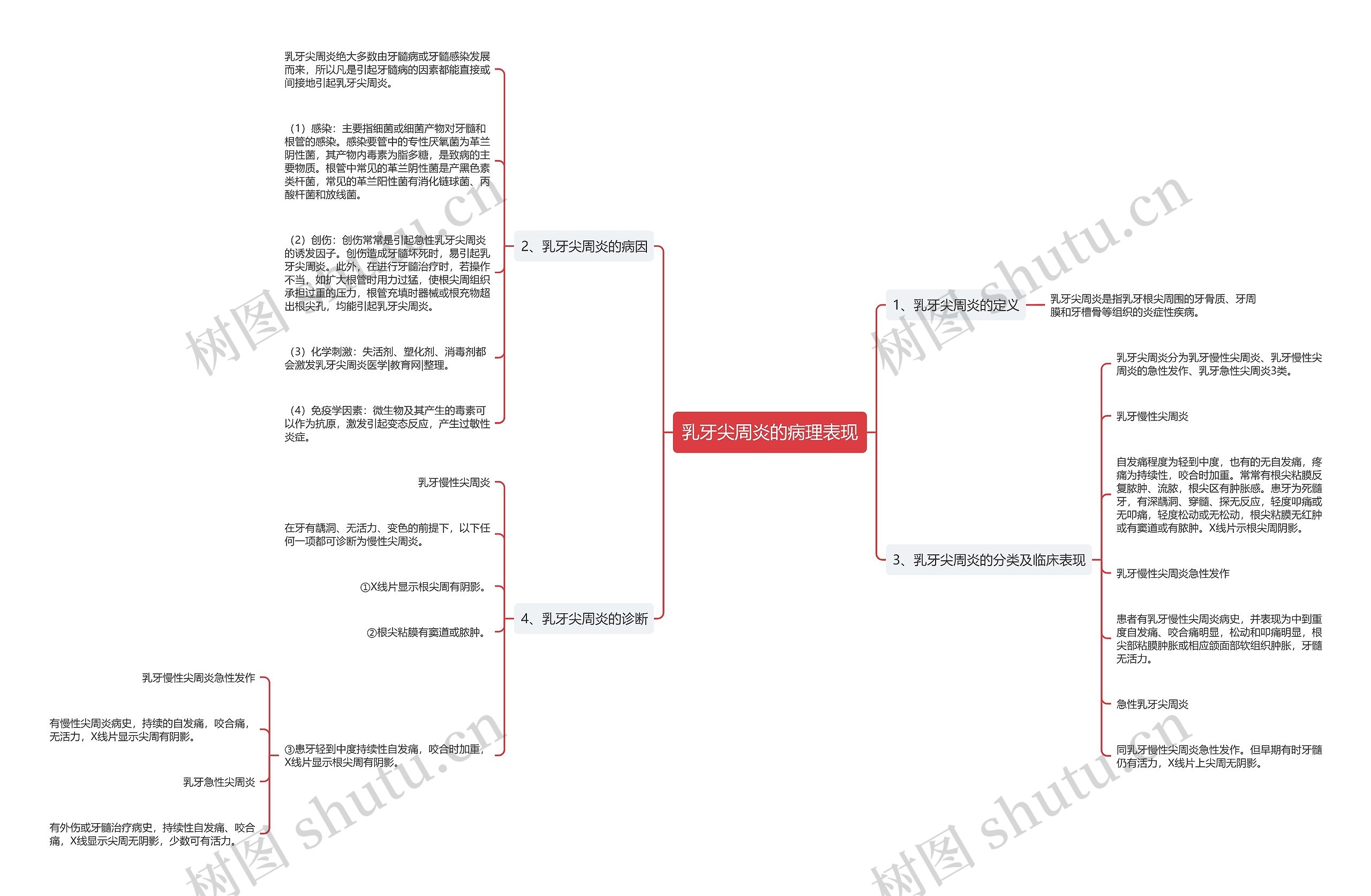 乳牙尖周炎的病理表现 乳牙尖周炎的病理表现