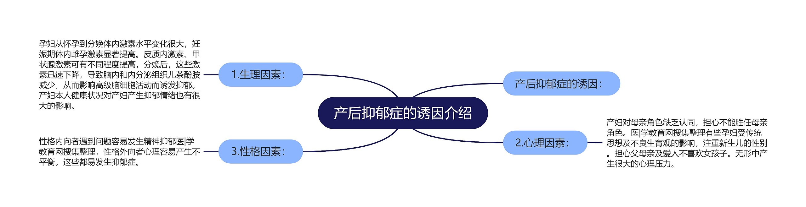 产后抑郁症的诱因介绍 产后抑郁症的诱因介绍