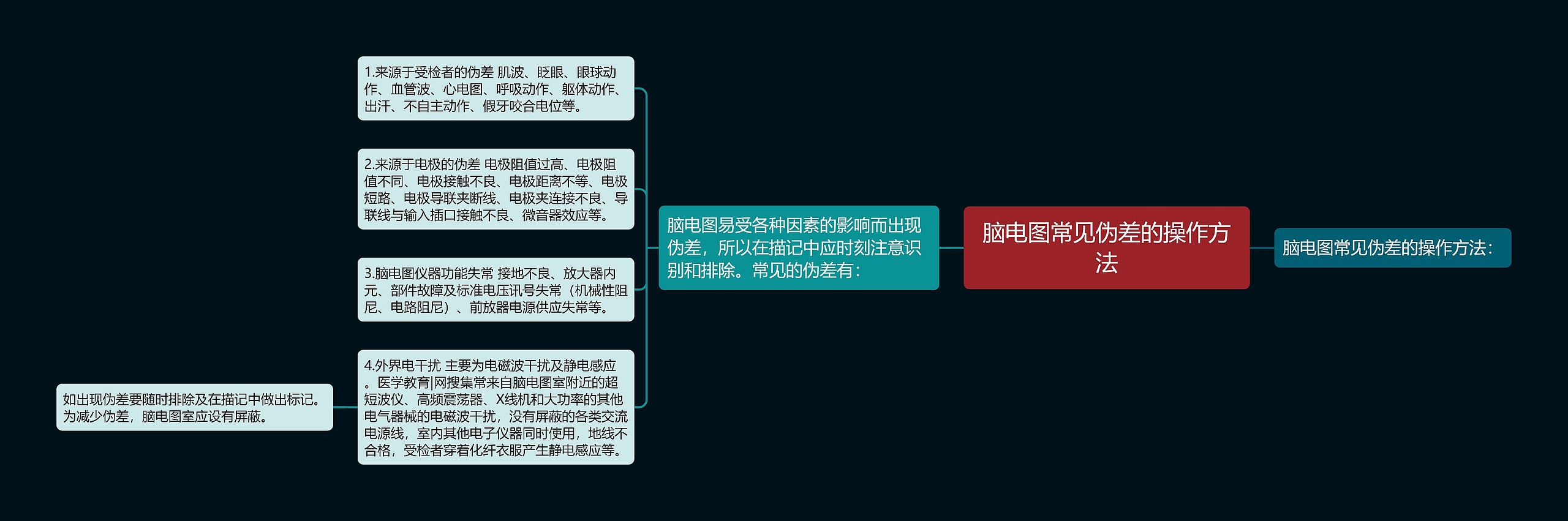 脑电图常见伪差的操作方法 脑电图常见伪差的操作方法