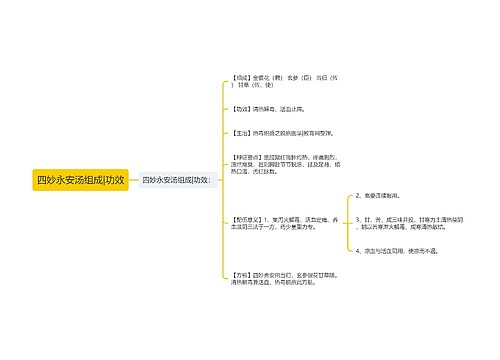 四妙永安汤组成|功效
