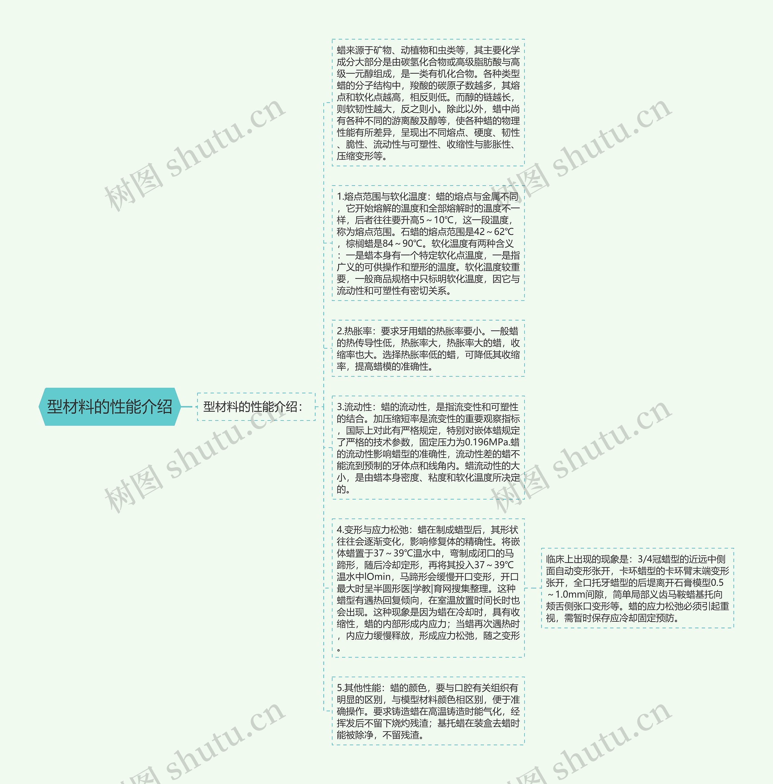 型材料的性能介绍思维导图