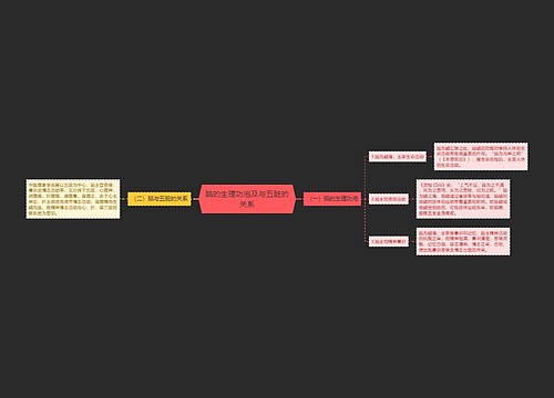 脑的生理功沲及与五脏的关系