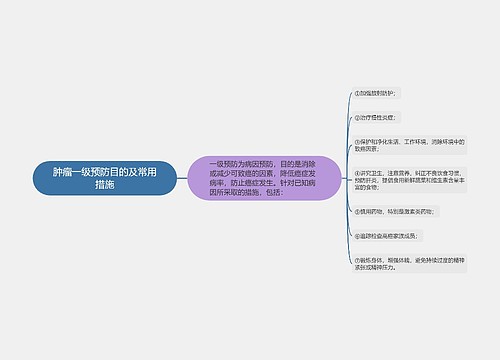 肿瘤一级预防目的及常用措施