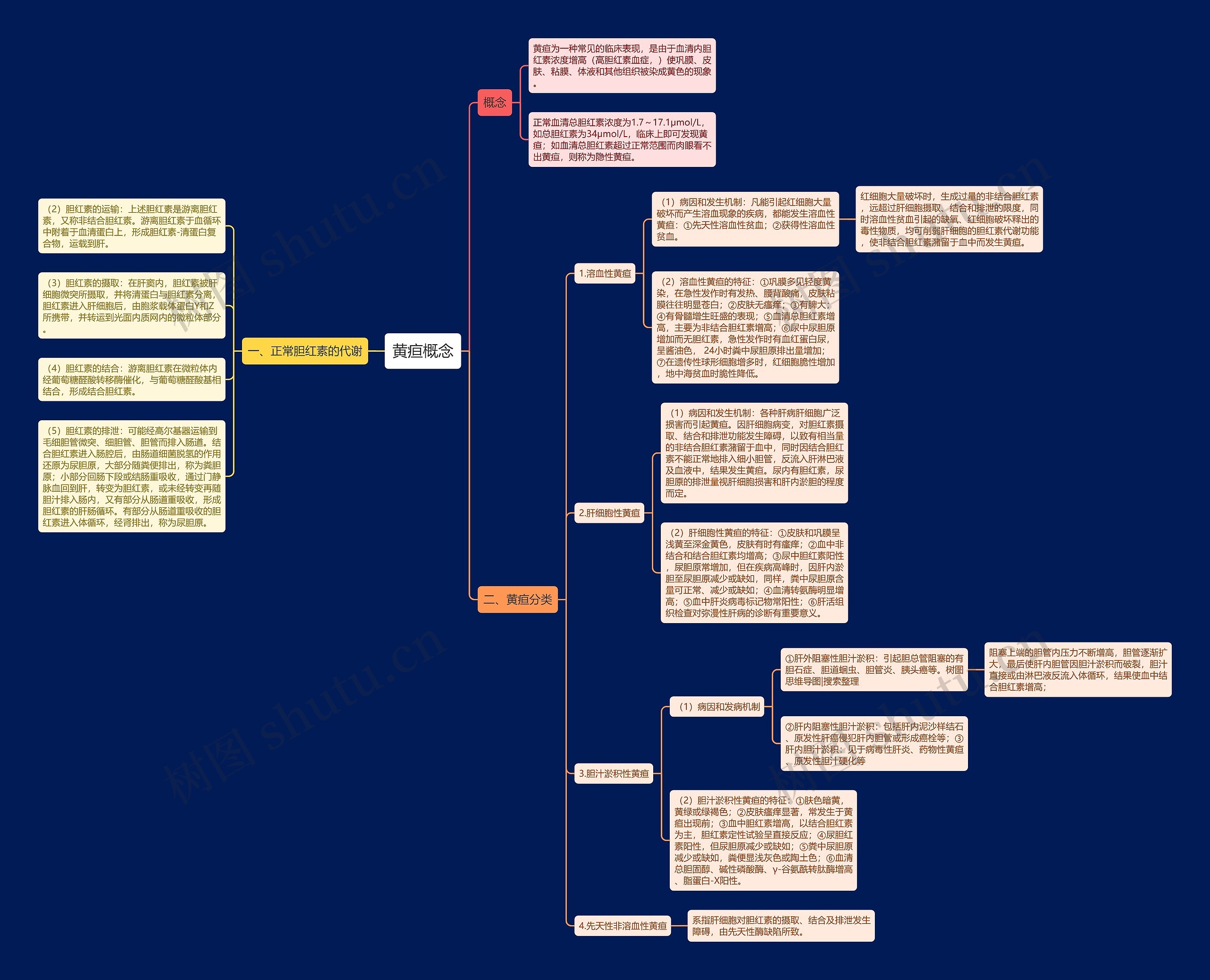 黄疸概念 黄疸概念