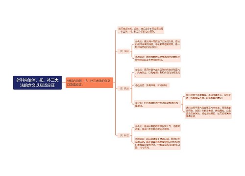 外科内治消、托、补三大法的含义以及适应证