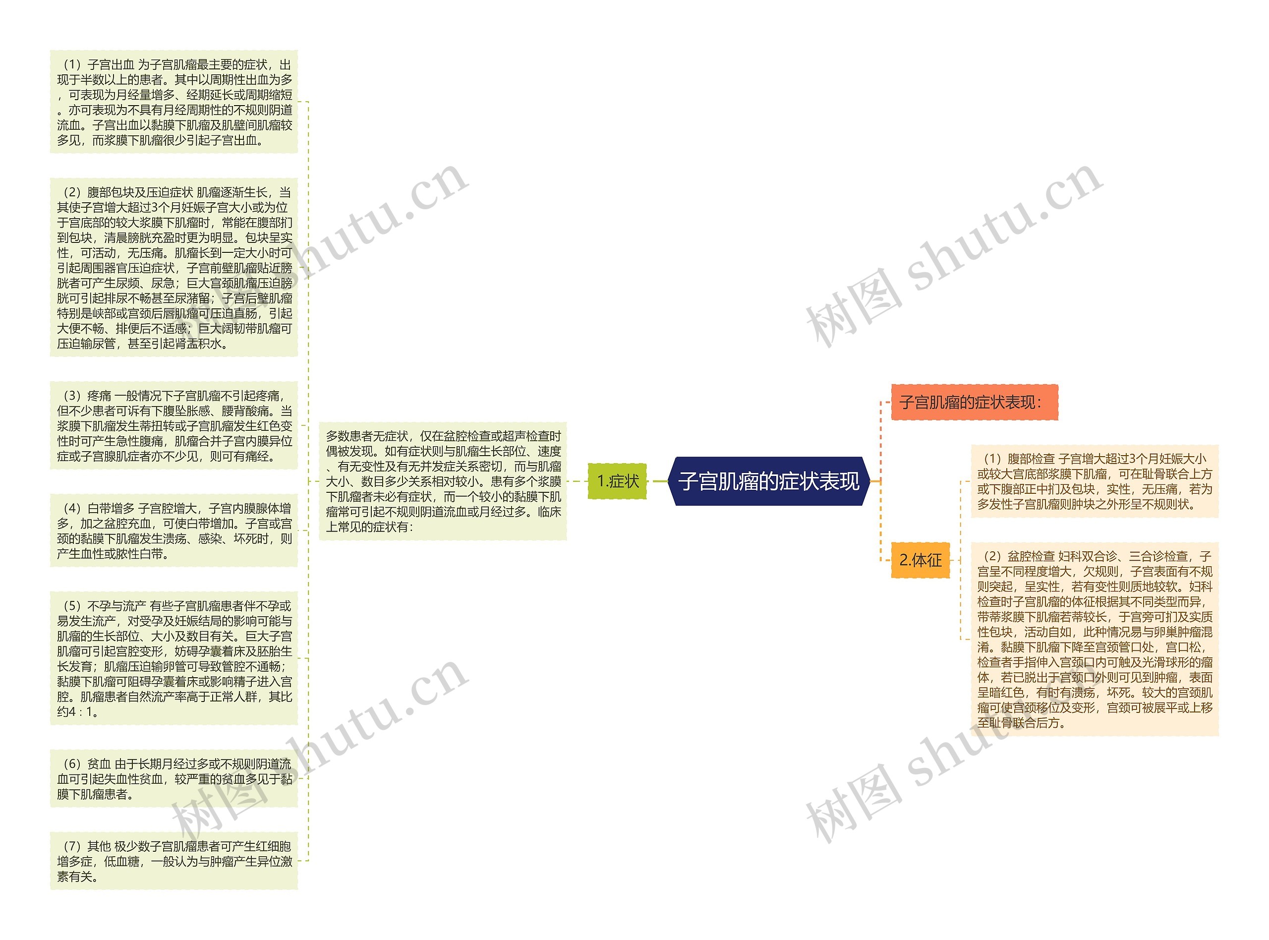 子宫肌瘤的症状表现