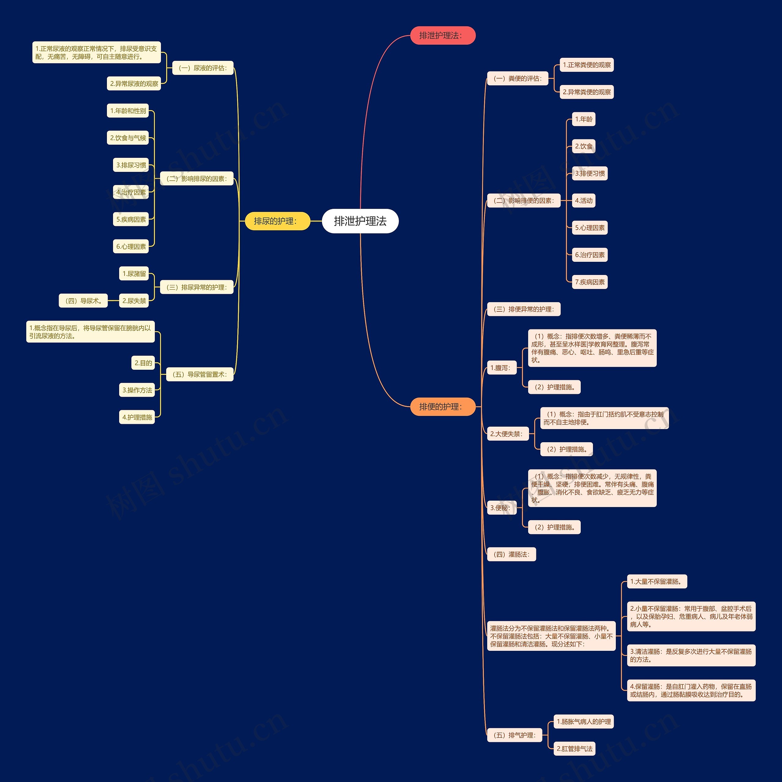 排泄护理法 排泄护理法