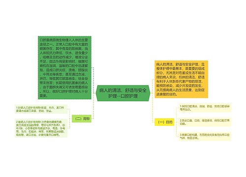 病人的清洁、舒适与安全护理--口腔护理