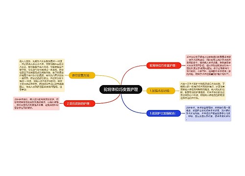 驼背体位巧安置护理