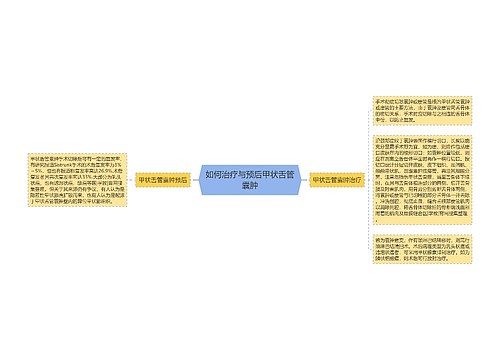 如何治疗与预后甲状舌管囊肿