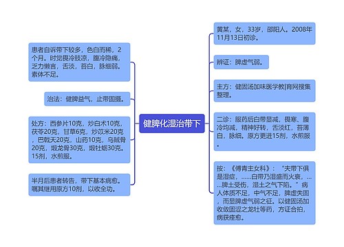 健脾化湿治带下