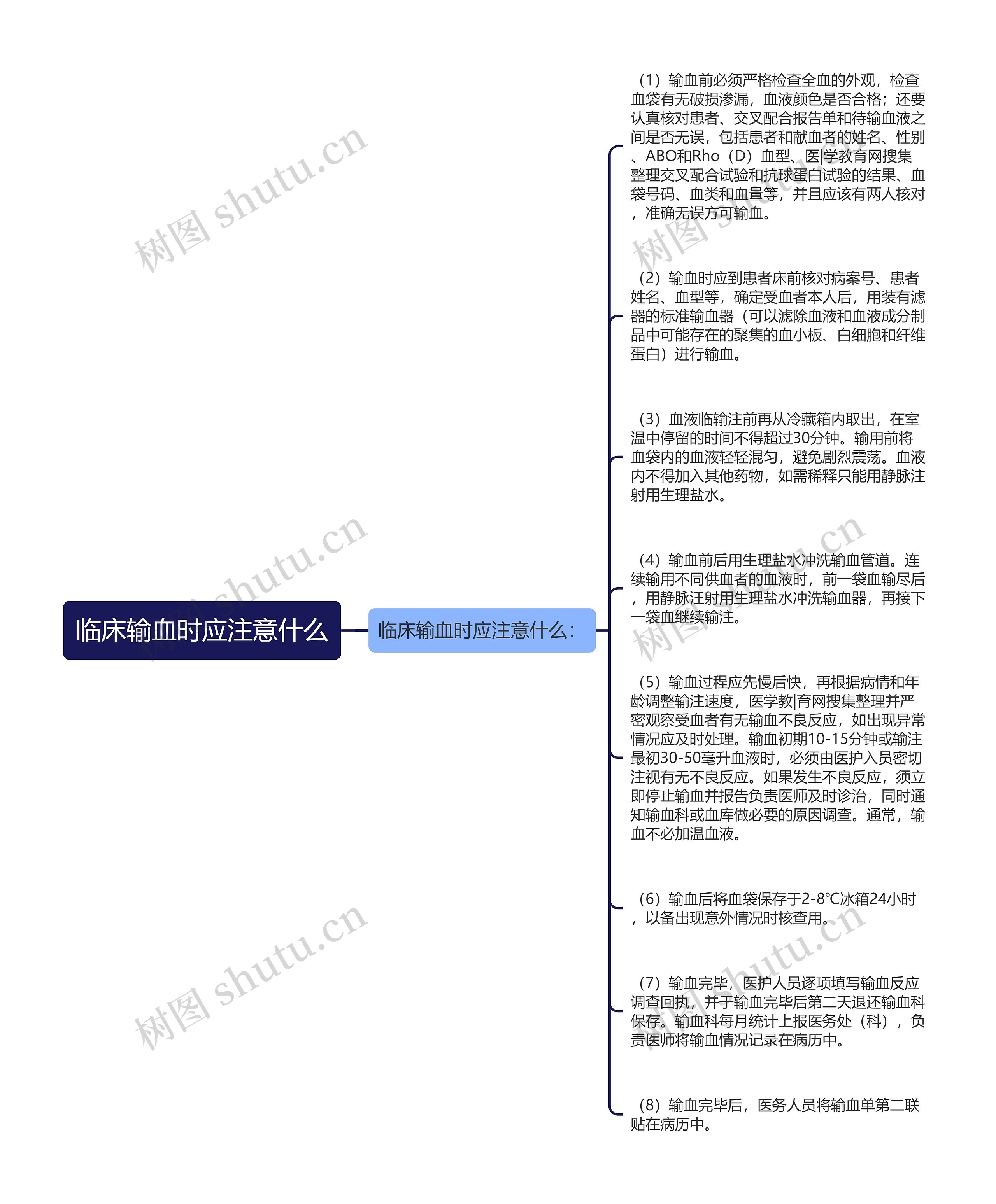 临床输血时应注意什么思维导图