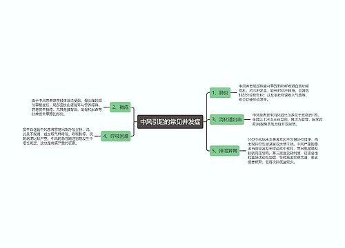 中风引起的常见并发症