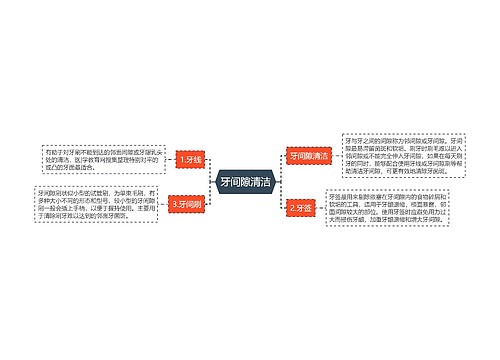 牙间隙清洁