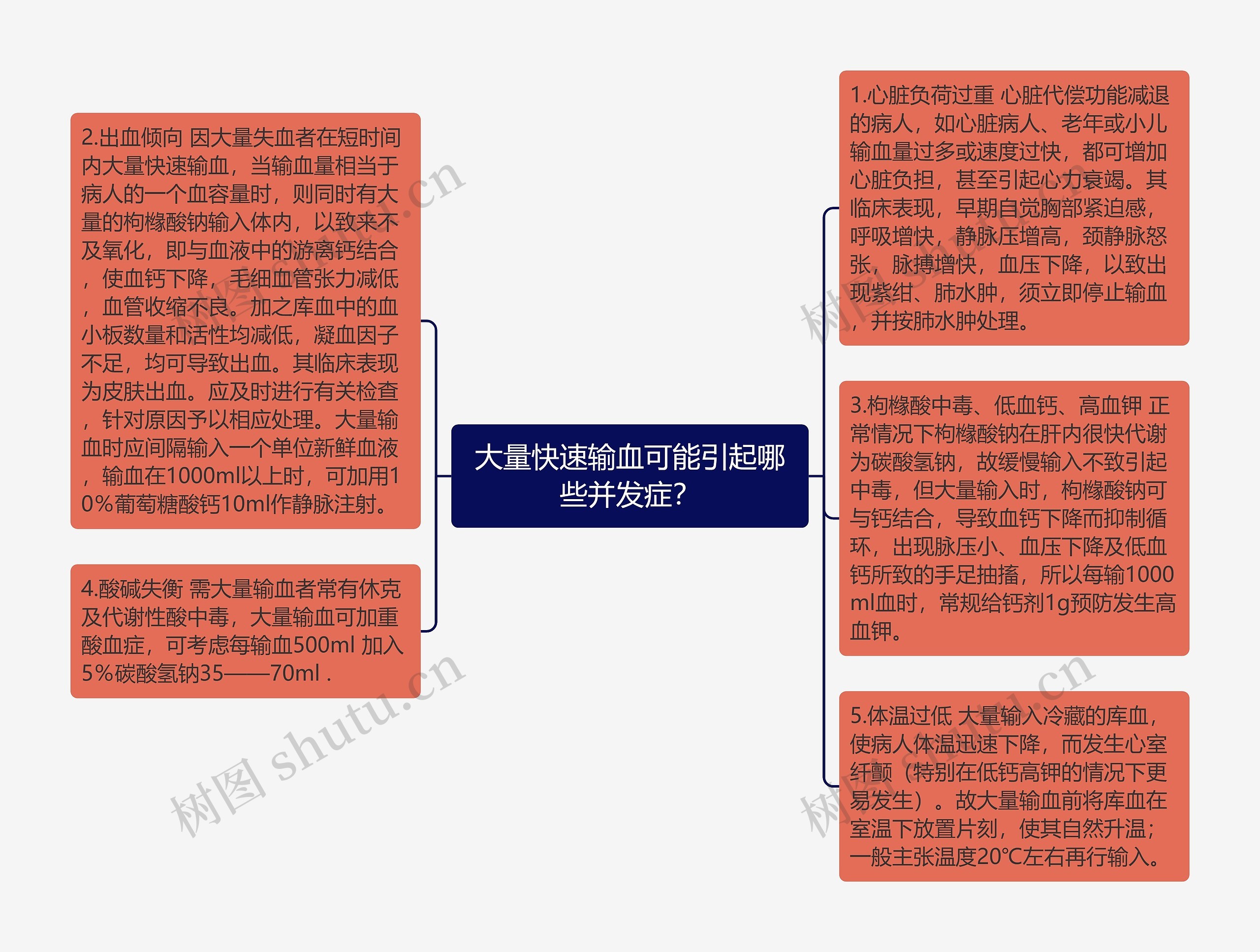 大量快速输血可能引起哪些并发症？