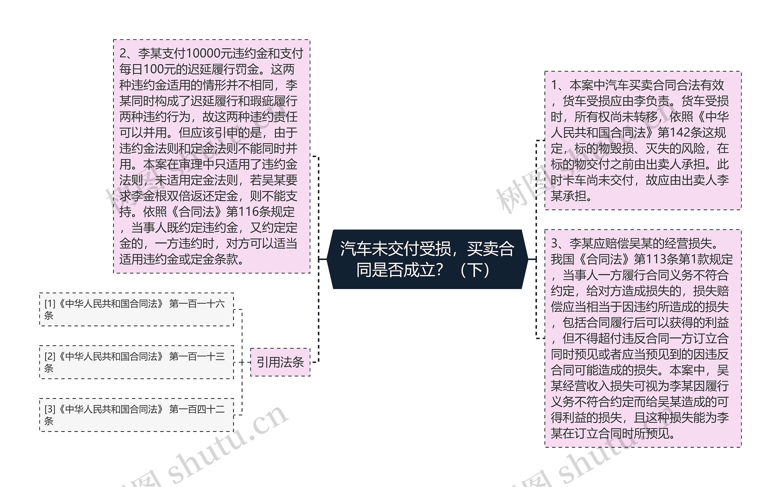 汽车未交付受损，买卖合同是否成立？（下）