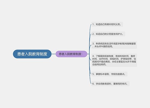 患者入院教育制度