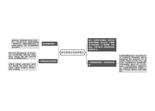 脉诊的概念及临床意义