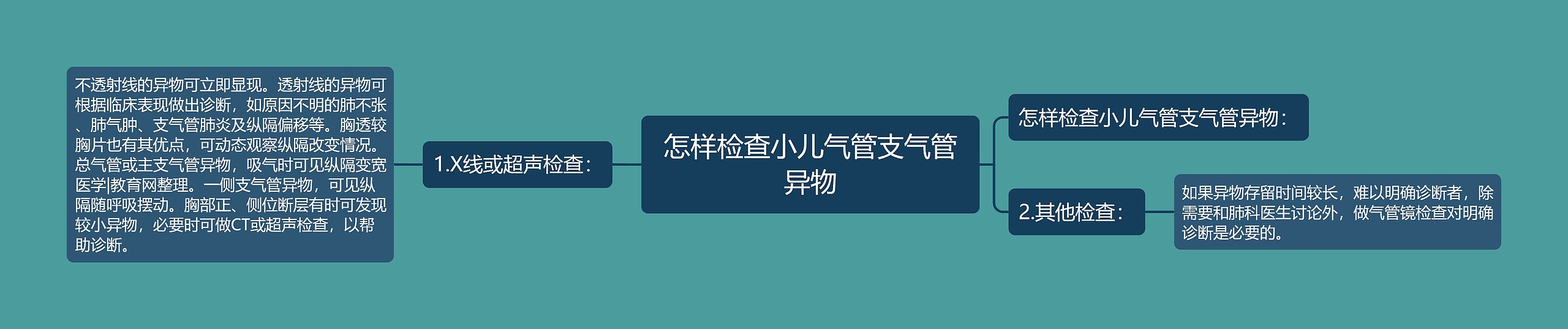 怎样检查小儿气管支气管异物