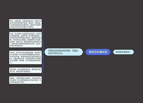 肾创伤伤情类型