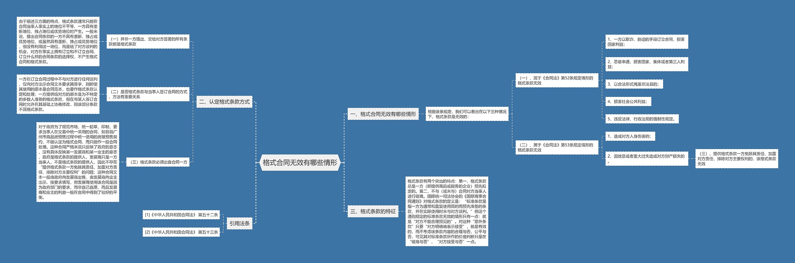 格式合同无效有哪些情形