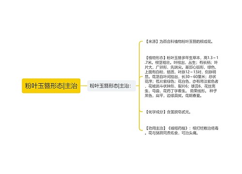 粉叶玉簪形态|主治