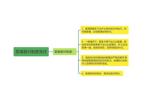 医嘱查对制度简述