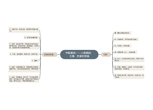 中医基础——人体病因：七情、饮食和劳逸