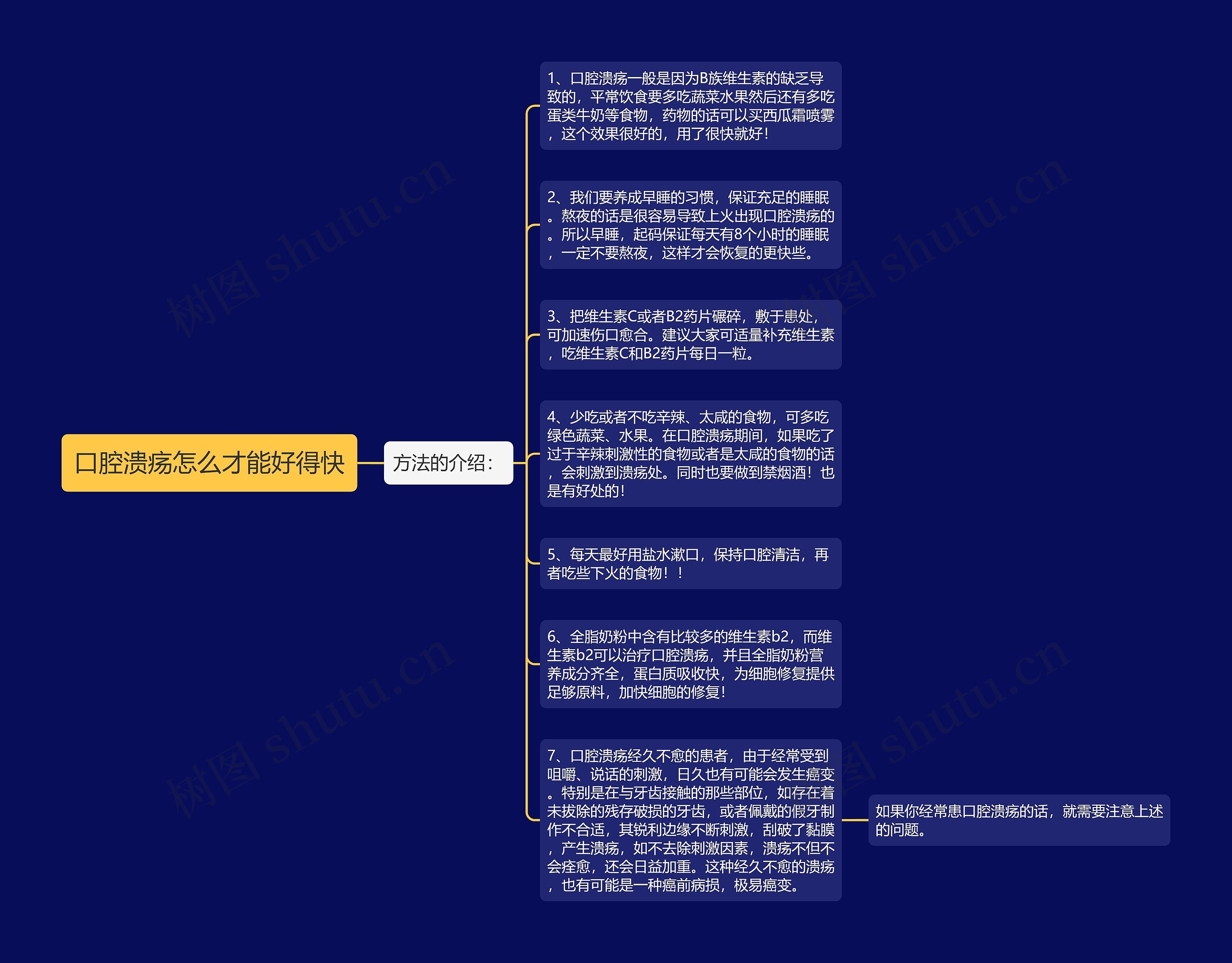 口腔溃疡怎么才能好得快