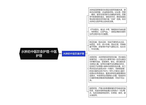 水肿的中医饮食护理-中医护理