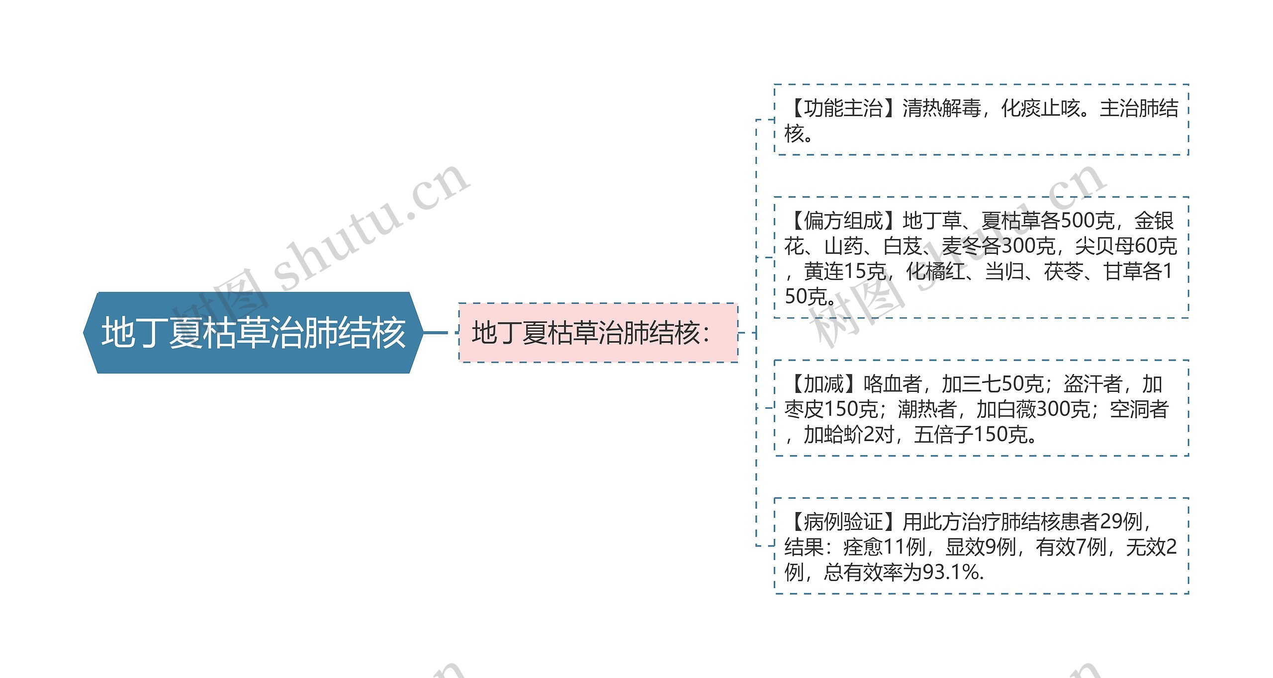 地丁夏枯草治肺结核