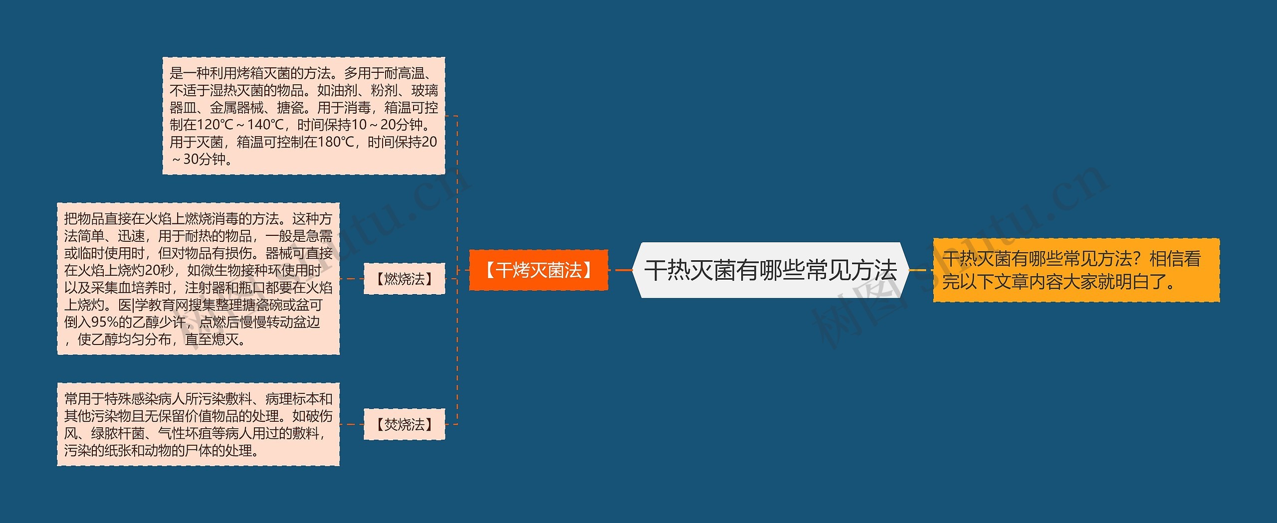 干热灭菌有哪些常见方法 干热灭菌有哪些常见方法