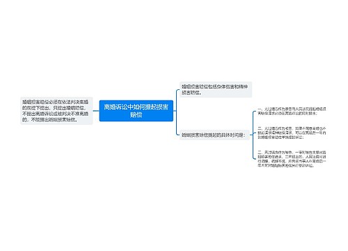 离婚诉讼中如何提起损害赔偿