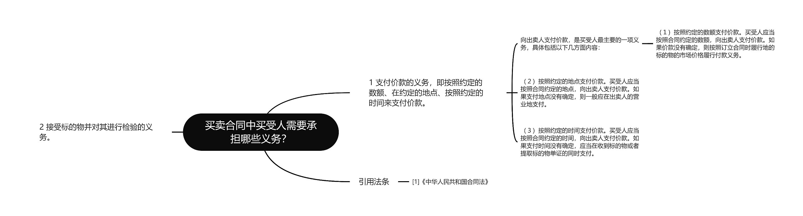 买卖合同中买受人需要承担哪些义务？思维导图