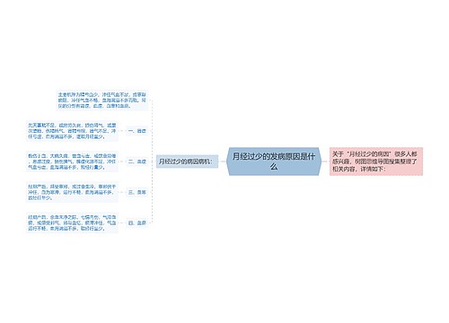 月经过少的发病原因是什么