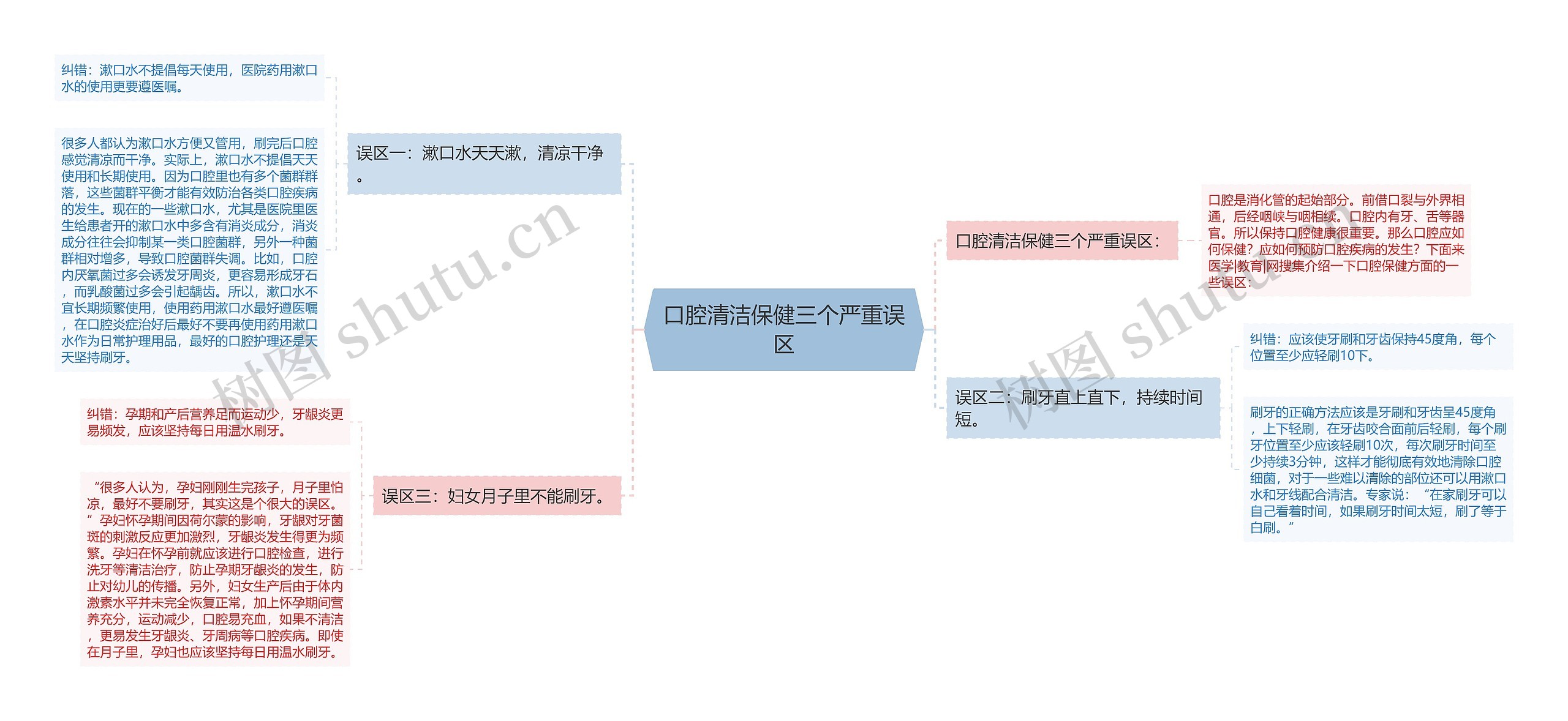 口腔清洁保健三个严重误区