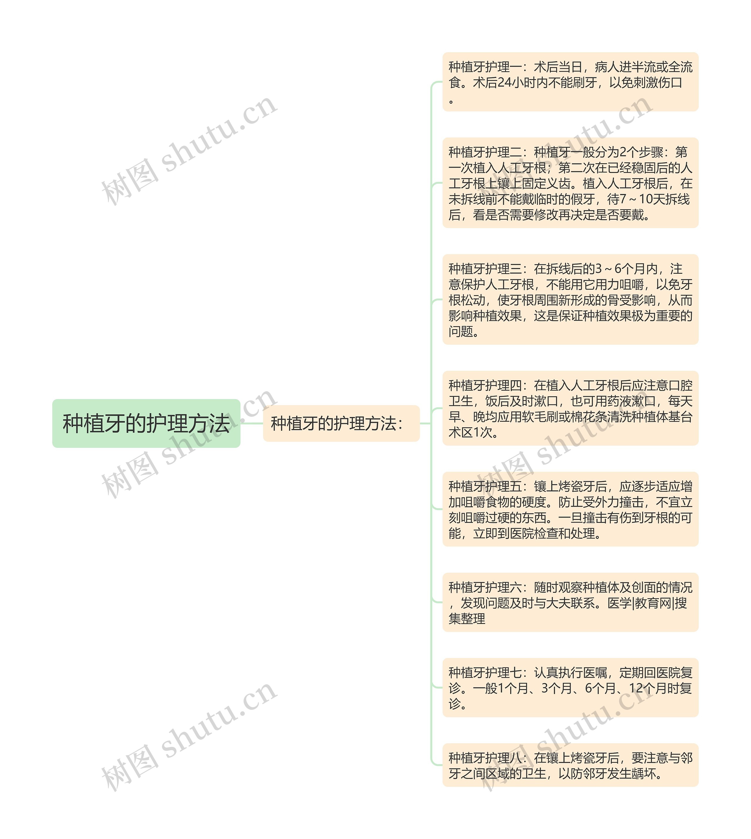 种植牙的护理方法思维导图