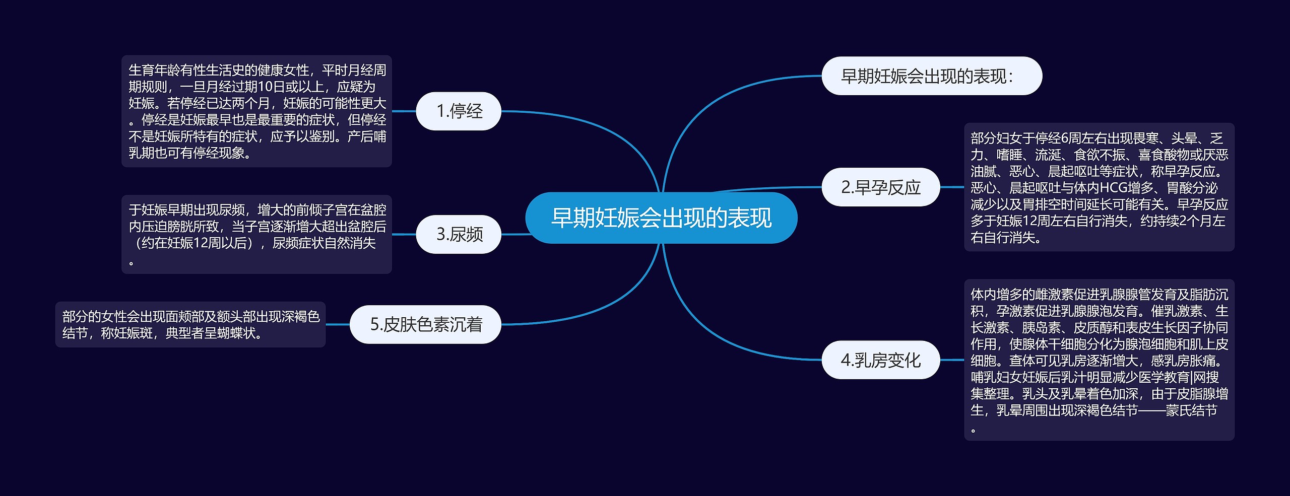 早期妊娠会出现的表现 早期妊娠会出现的表现