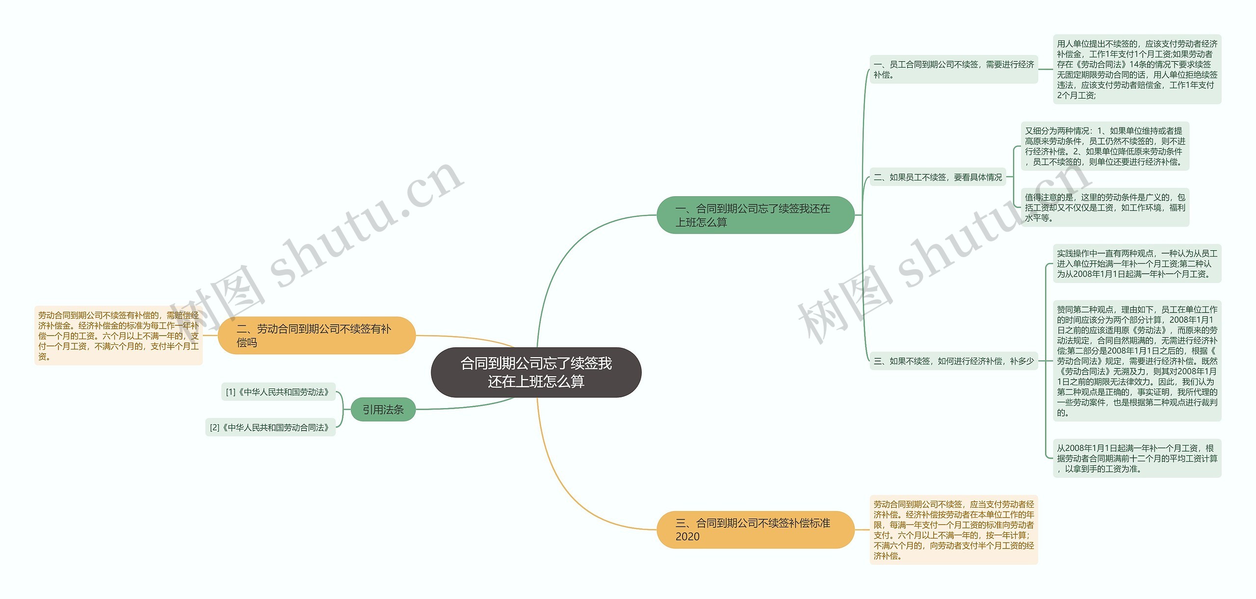 合同到期公司忘了续签我还在上班怎么算思维导图