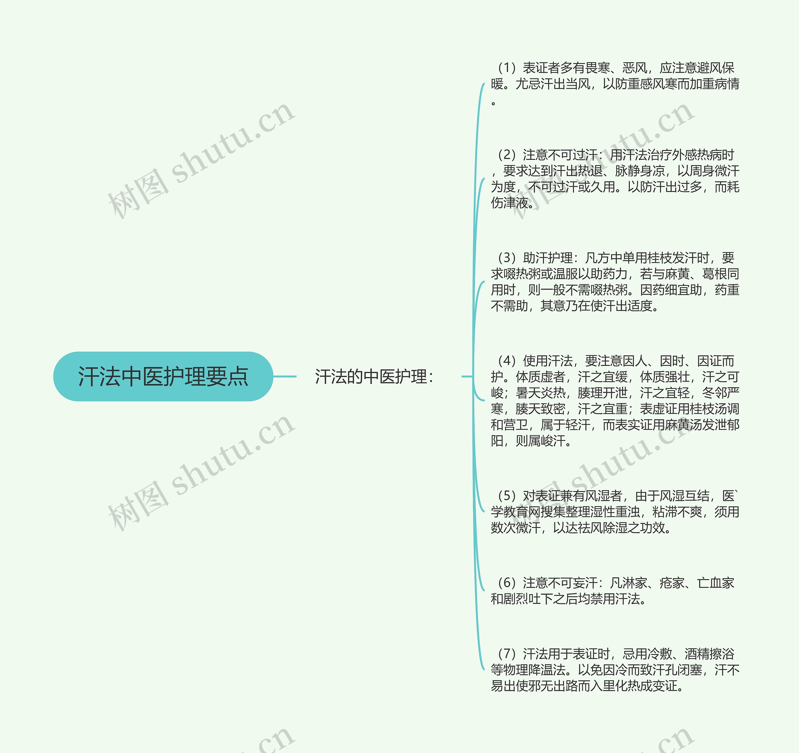 汗法中医护理要点