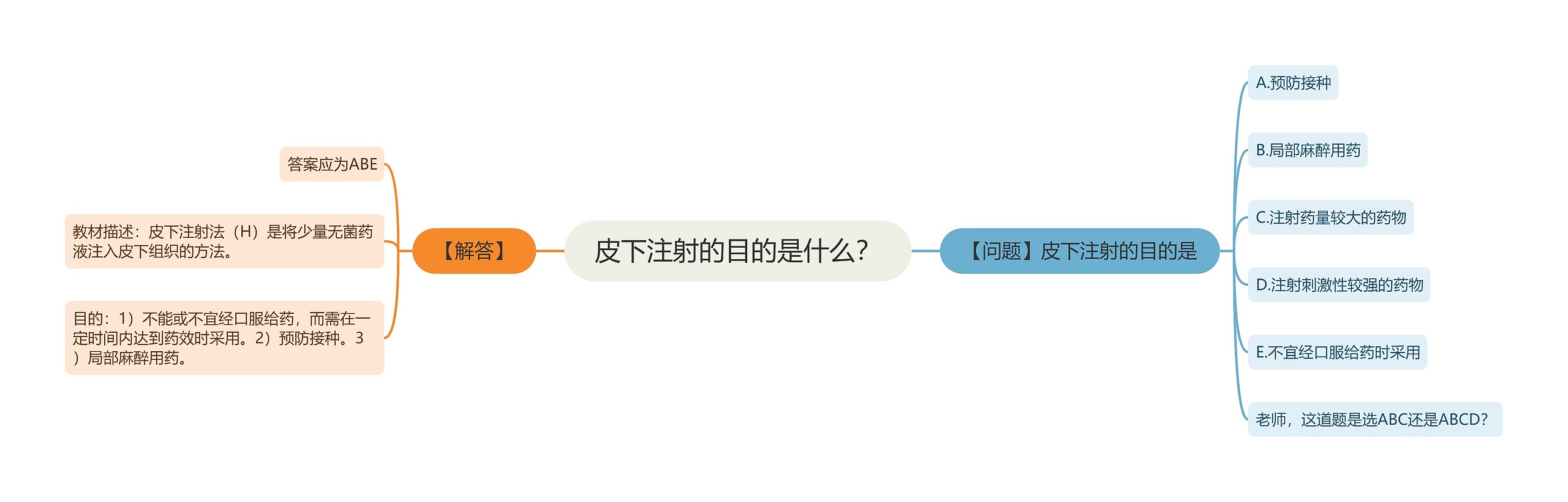 皮下注射的目的是什么? 皮下注射的目的是什么?