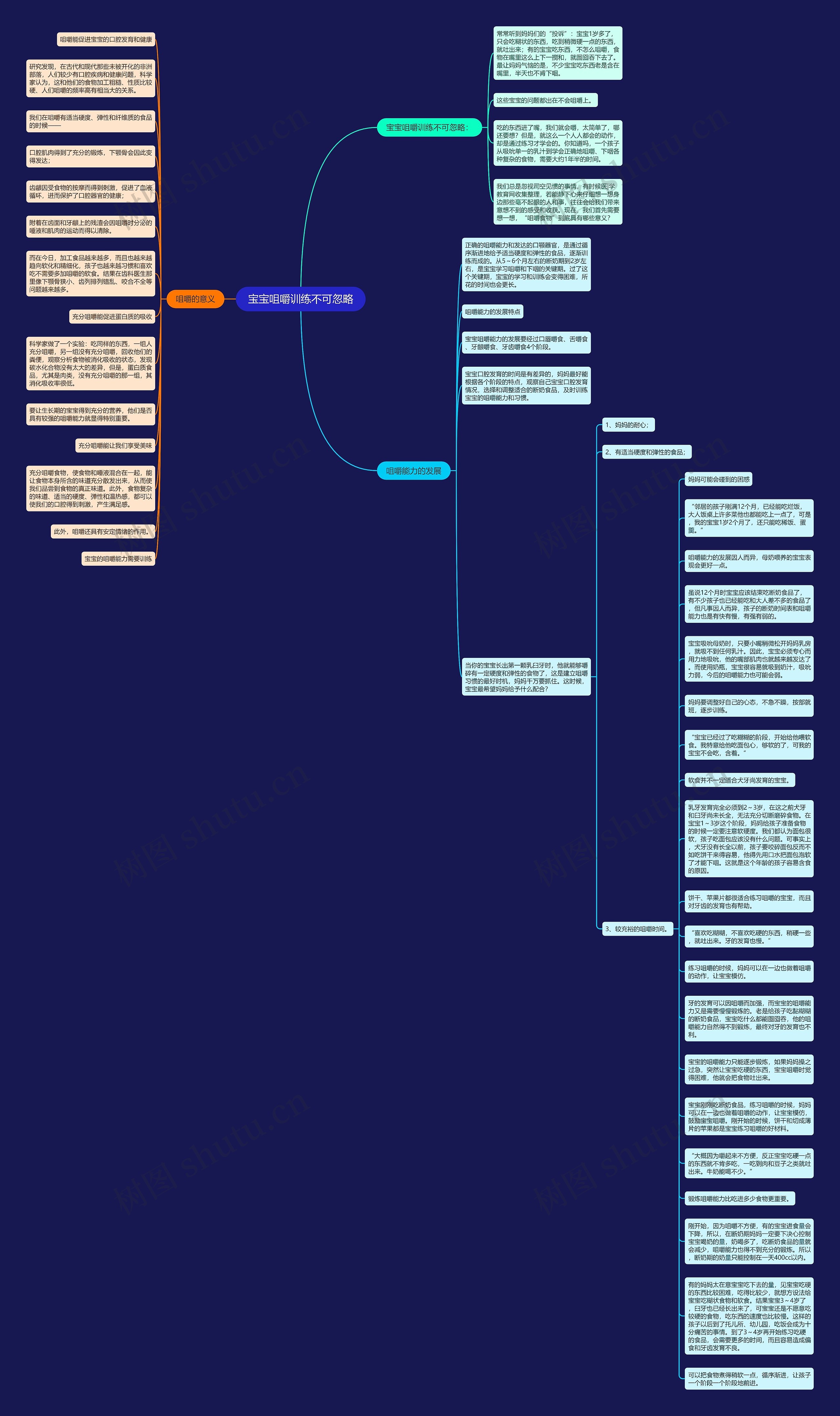 宝宝咀嚼训练不可忽略思维导图