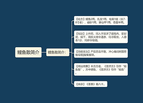 鲤鱼散简介