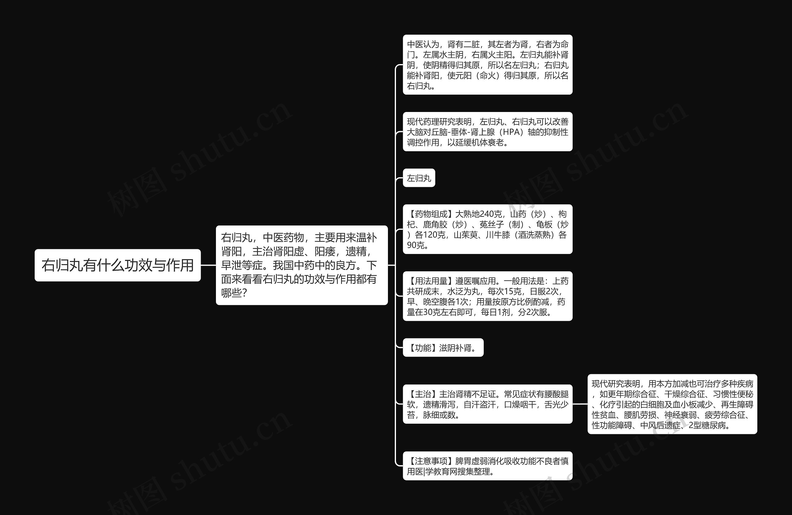 右归丸有什么功效与作用思维导图