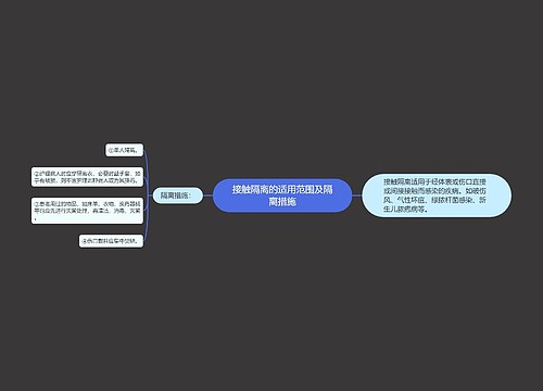 接触隔离的适用范围及隔离措施