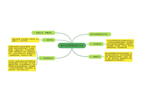 附件炎的药物治疗方法