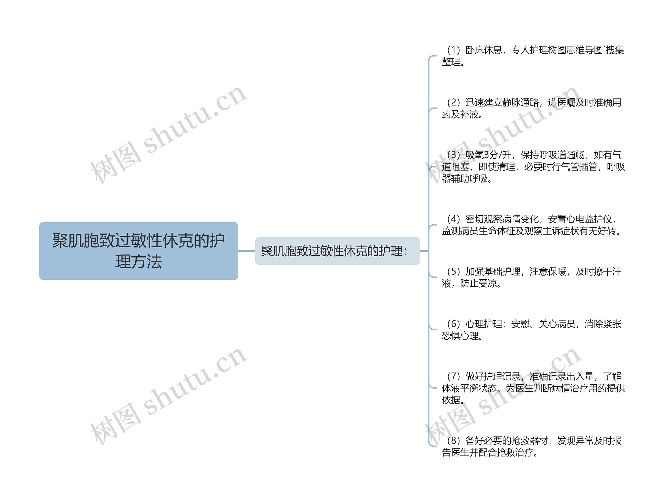 聚肌胞致过敏性休克的护理方法